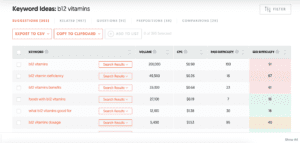 Longtail Keywords for B2B traffic generation