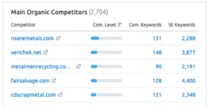 How long does it take SEO