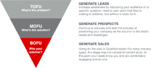 marketing funnel