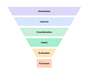 marketing funnel