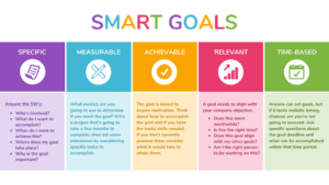SMART goals marketing audit