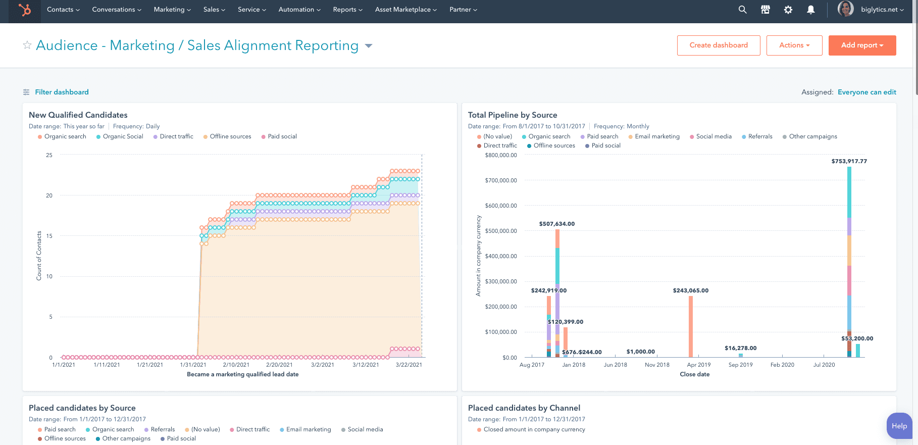 HubSpot onboarding and training services
