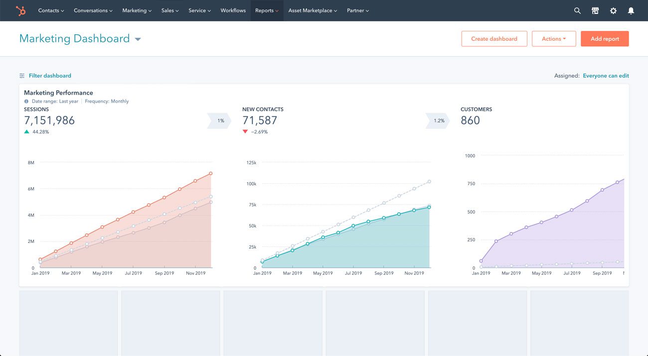 HubSpot onboarding and training services