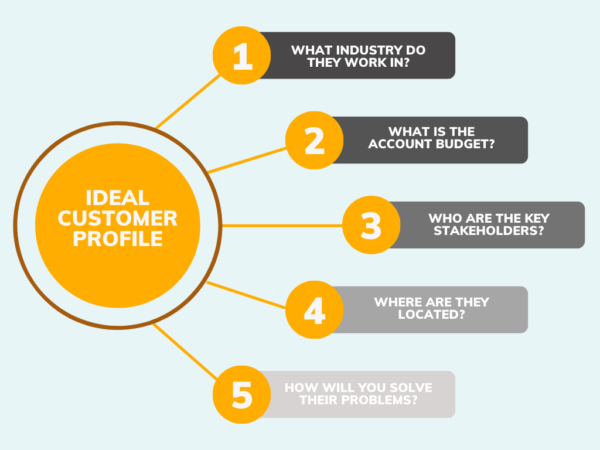 High-Value Clients: How to Identify Ideal Customer Profiles - Chatter Buzz