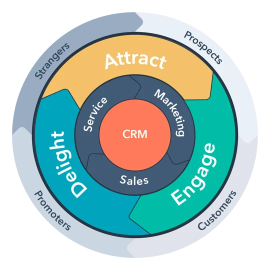 orlando inbound marketing agency
