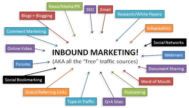 b2b inbound marketing agency