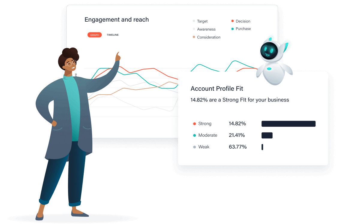 Account Based Marketing Agency
