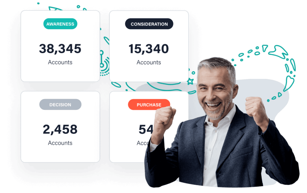 Account based marketing decision makers